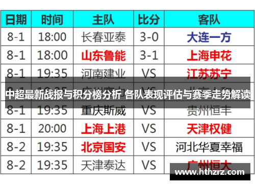 中超最新战报与积分榜分析 各队表现评估与赛季走势解读